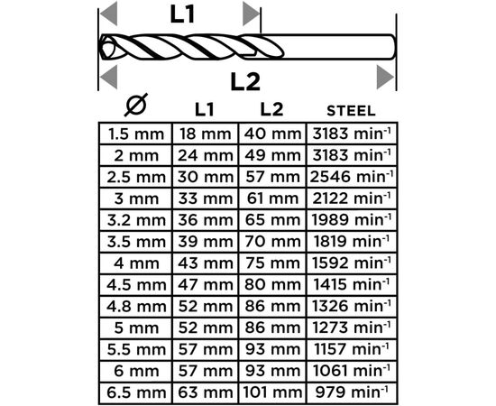 Набор сверл Graphite по металлу, HSS, 1.5–6.5мм, кейс, 13шт (54T930), изображение 4
