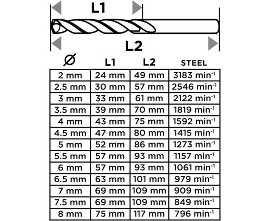Набор сверл Graphite по металлу, HSS, 2–8мм, кейс, 13шт (54T935), изображение 3