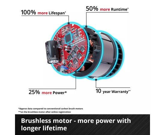 Шліфувальна машина Einhell Professional, TP-AG 18/125 CE Q Li-Solo, 18V, 4Ah, 125мм, 3000–10500об/хв, ЗП, 1.69кг (4431155K), зображення 8